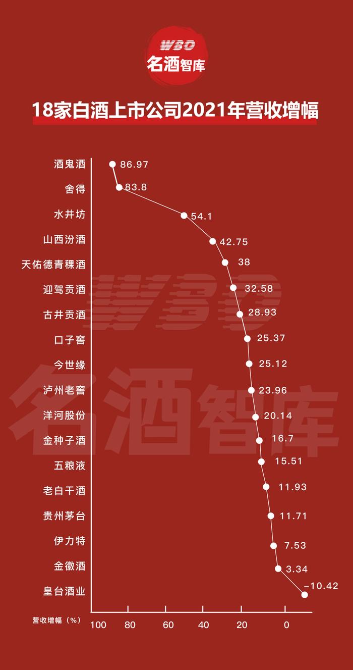 ️图解白酒上市公司2021年报, 5大趋势浮现