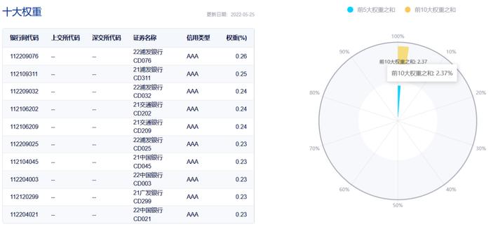 五大维度解析，如何筛选合适自己的同业存单基金？