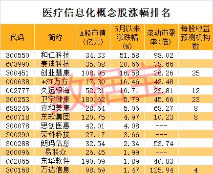 医保支付将有新变化，医疗信息化五年复合增速将超28%！上市公司成功案例涌现，行业龙头获国际电器巨头战略入股