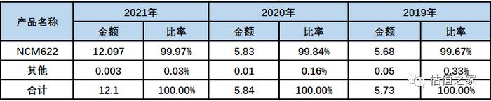 科隆新能源IPO：本质上是一家代工企业，涉嫌虚增出口收入超6亿元，严重依赖税收返与政府补助、恐难持续，内控存诸多问题