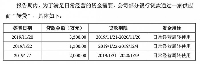 瑞幸餐饮具供应商恒鑫生活：财务内控不规范 “三创四新”体现在哪？