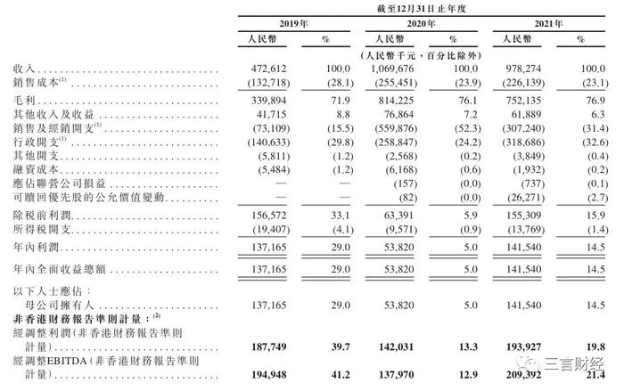 闷声发大财的微拍堂要IPO：年GMV超400亿，假货投诉不断