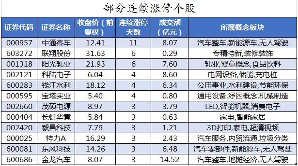 数据复盘｜主力资金减持电气设备、有色金属等行业 北向资金抢筹贵州茅台、迈瑞医疗等