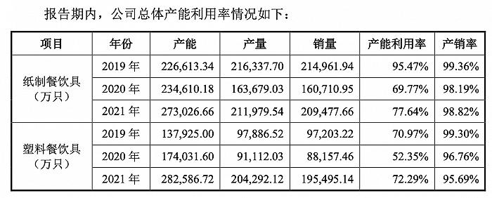 瑞幸餐饮具供应商恒鑫生活：财务内控不规范 “三创四新”体现在哪？