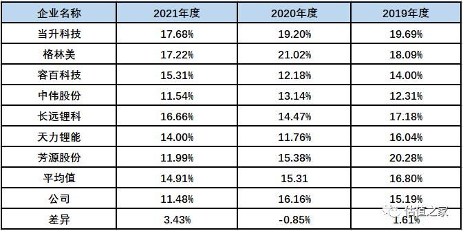 科隆新能源IPO：本质上是一家代工企业，涉嫌虚增出口收入超6亿元，严重依赖税收返与政府补助、恐难持续，内控存诸多问题