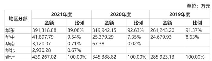 老乡鸡冲刺中式快餐第一股 去年营收近44亿