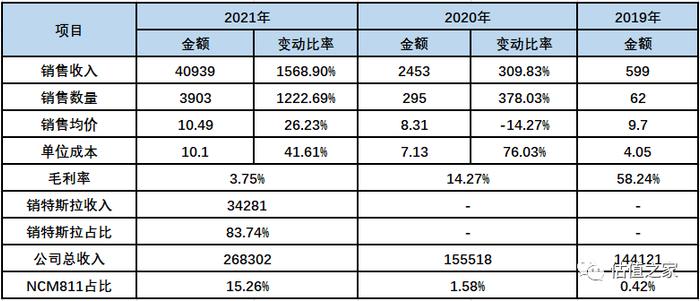 科隆新能源IPO：本质上是一家代工企业，涉嫌虚增出口收入超6亿元，严重依赖税收返与政府补助、恐难持续，内控存诸多问题