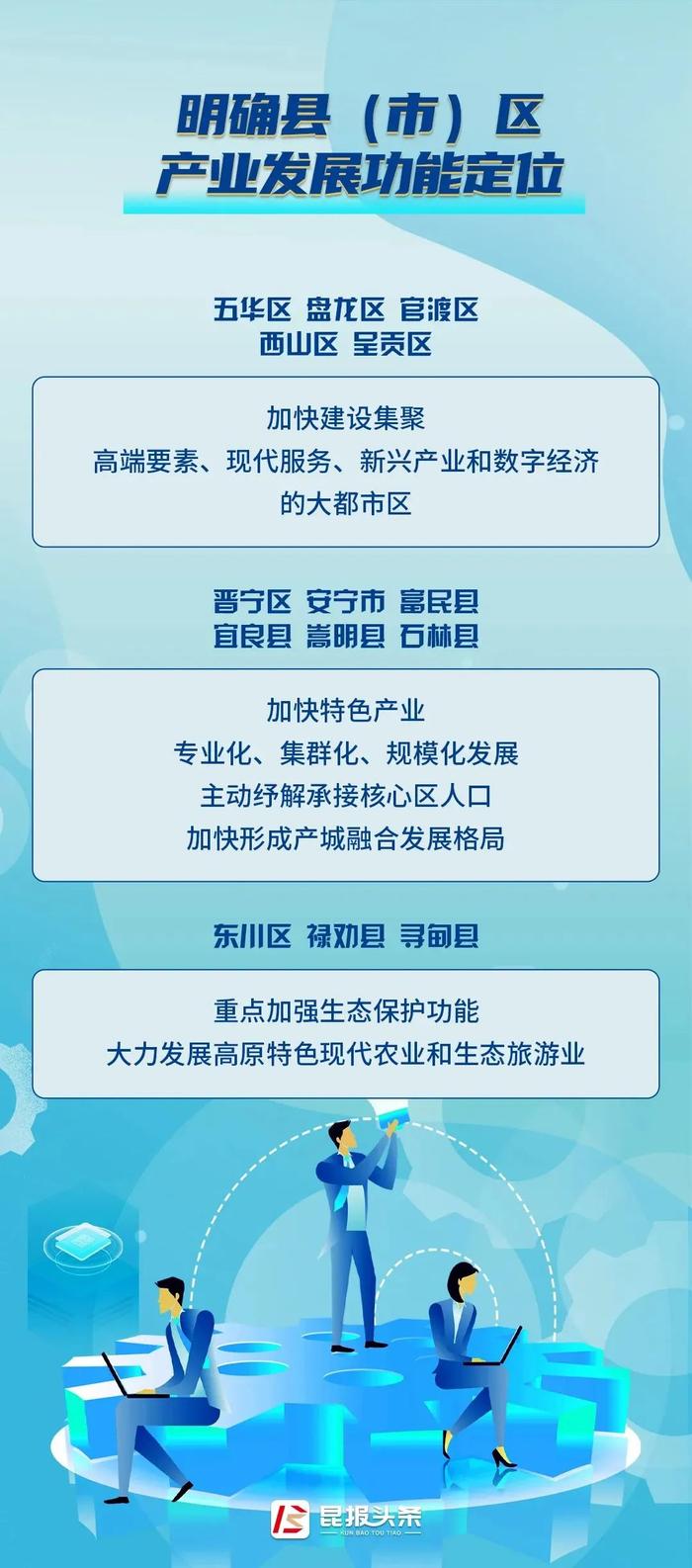 昆明市发文：全面推进产业布局要素保障招商引资“一盘棋”