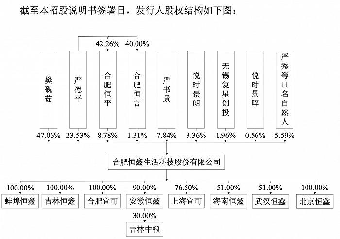 瑞幸餐饮具供应商恒鑫生活：财务内控不规范 “三创四新”体现在哪？