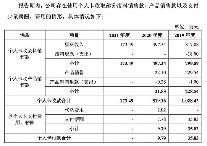 瑞幸餐饮具供应商恒鑫生活：财务内控不规范 “三创四新”体现在哪？