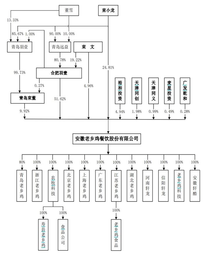 老乡鸡冲刺中式快餐第一股 去年营收近44亿