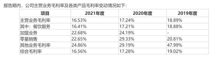 老乡鸡冲刺中式快餐第一股 去年营收近44亿