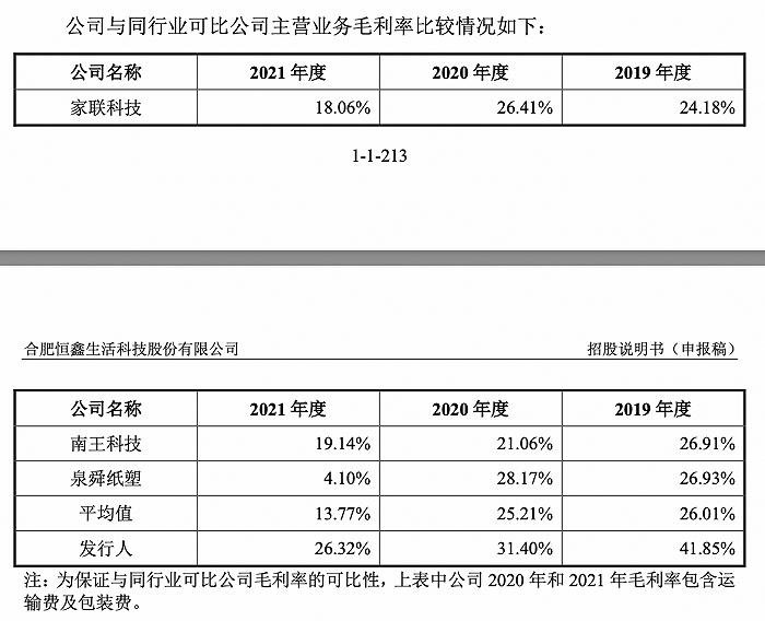 瑞幸餐饮具供应商恒鑫生活：财务内控不规范 “三创四新”体现在哪？