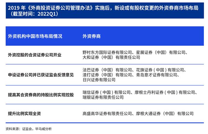 新视角！证券行业热点问题，这份报告如此分析→