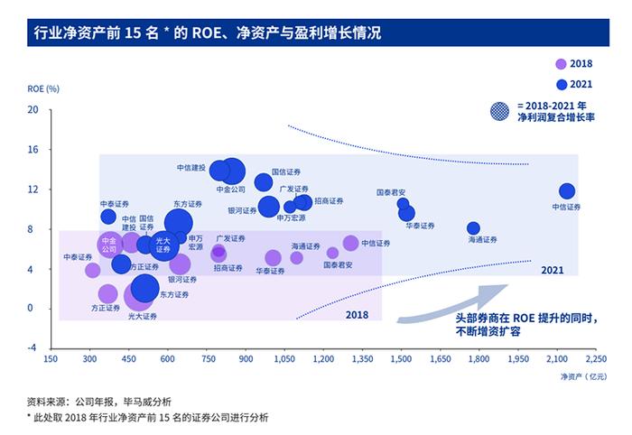 新视角！证券行业热点问题，这份报告如此分析→