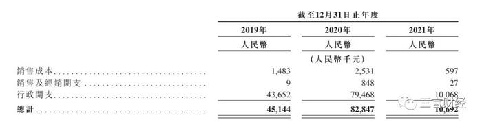 闷声发大财的微拍堂要IPO：年GMV超400亿，假货投诉不断