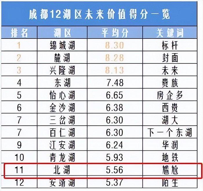 最新实探：风口上的北湖，未来能飞多高？