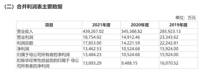 老乡鸡冲刺中式快餐第一股 去年营收近44亿