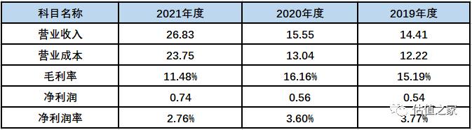 科隆新能源IPO：本质上是一家代工企业，涉嫌虚增出口收入超6亿元，严重依赖税收返与政府补助、恐难持续，内控存诸多问题