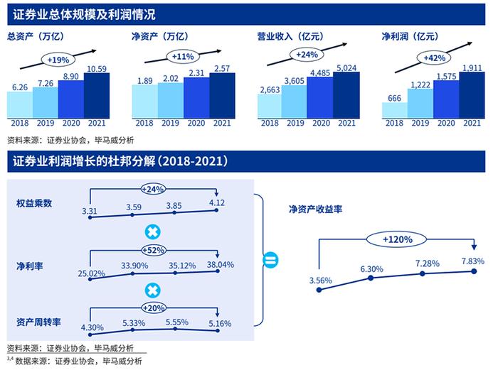 新视角！证券行业热点问题，这份报告如此分析→