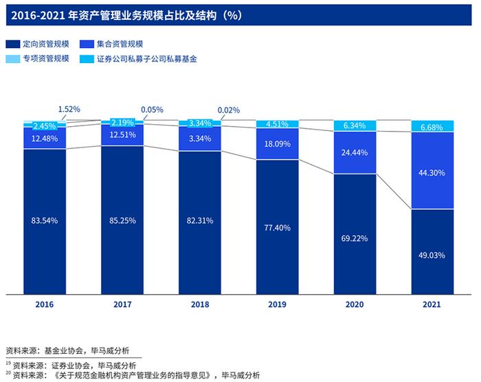 新视角！证券行业热点问题，这份报告如此分析→