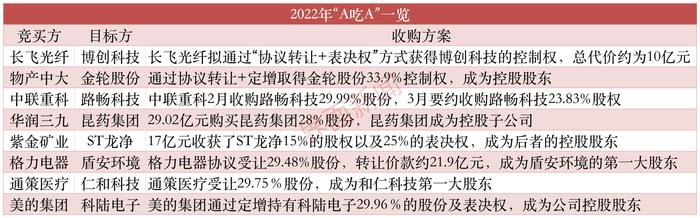 A股退市潮起：“保壳”财技还管用吗？并购市场要起舞了？