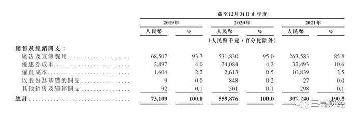 闷声发大财的微拍堂要IPO：年GMV超400亿，假货投诉不断