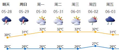 深圳明后天仍有雷雨！27日为何突发强降雨？专家解释来了