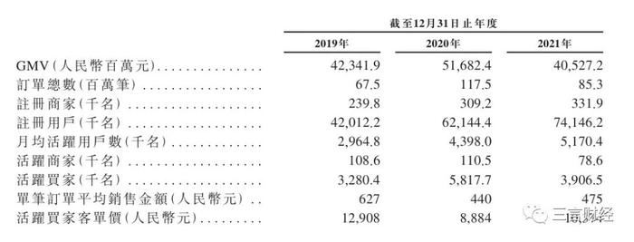 闷声发大财的微拍堂要IPO：年GMV超400亿，假货投诉不断