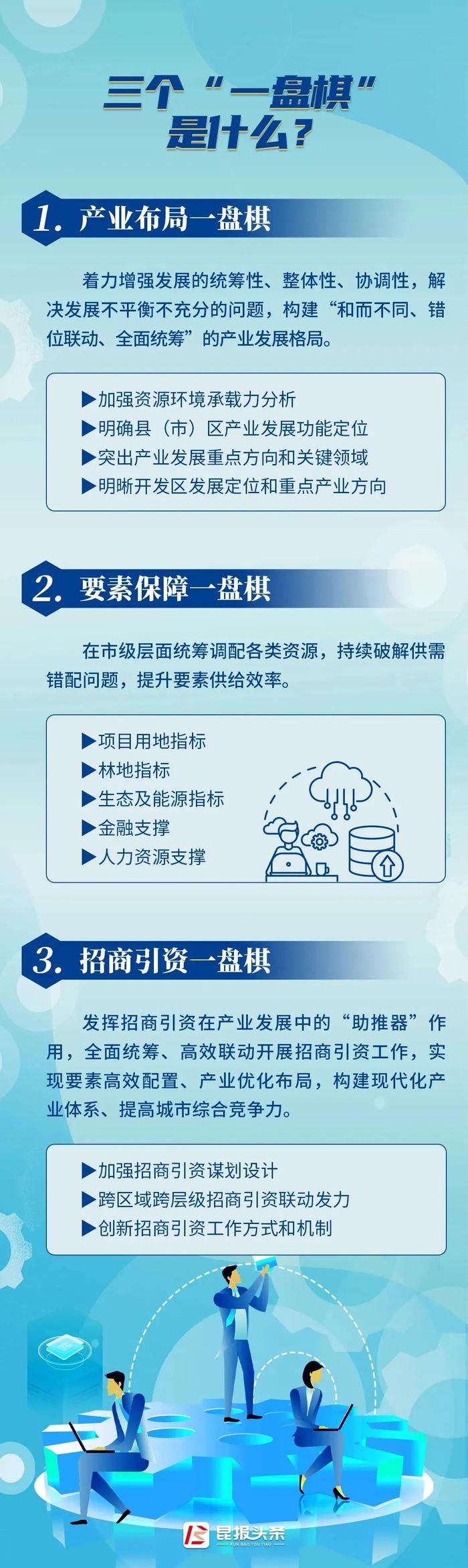 昆明市发文：全面推进产业布局要素保障招商引资“一盘棋”