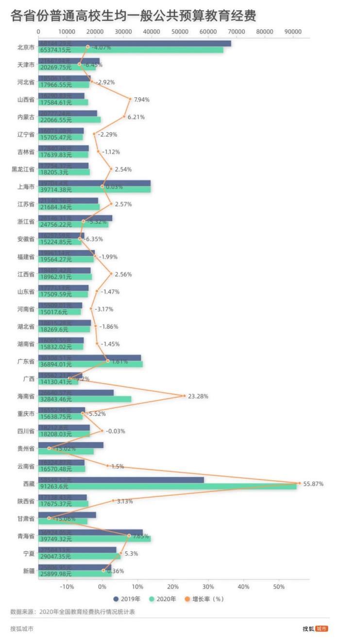 观察｜苏南引进大学、苏北升格学院，江苏高教下了一盘大棋