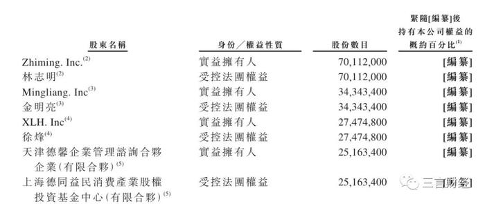 闷声发大财的微拍堂要IPO：年GMV超400亿，假货投诉不断