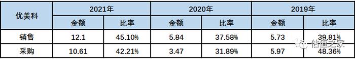 科隆新能源IPO：本质上是一家代工企业，涉嫌虚增出口收入超6亿元，严重依赖税收返与政府补助、恐难持续，内控存诸多问题