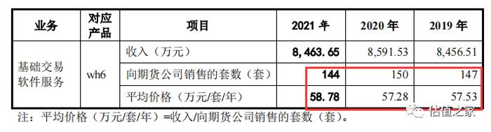 文华财经二度闯关创业板：市场空间有限，成长性不足，营业成本分摊合理性存疑，报告期大额分红却募资补充流动资金……