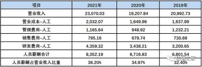 文华财经二度闯关创业板：市场空间有限，成长性不足，营业成本分摊合理性存疑，报告期大额分红却募资补充流动资金……