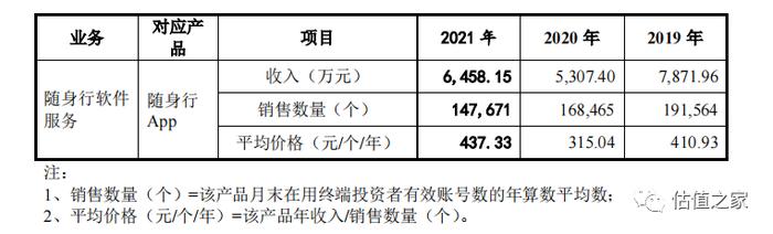 文华财经二度闯关创业板：市场空间有限，成长性不足，营业成本分摊合理性存疑，报告期大额分红却募资补充流动资金……