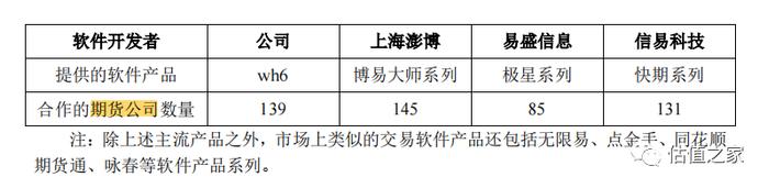 文华财经二度闯关创业板：市场空间有限，成长性不足，营业成本分摊合理性存疑，报告期大额分红却募资补充流动资金……