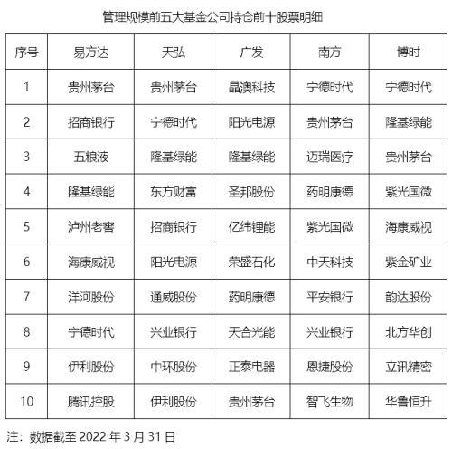 首只缩水90%徐冉再发新基金，招商基金遭投资人唾弃有缘由