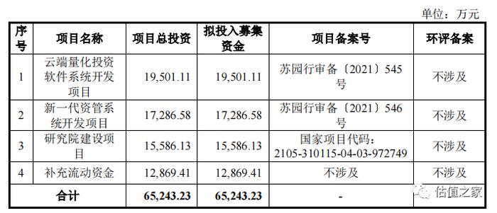 文华财经二度闯关创业板：市场空间有限，成长性不足，营业成本分摊合理性存疑，报告期大额分红却募资补充流动资金……