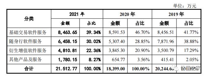 文华财经二度闯关创业板：市场空间有限，成长性不足，营业成本分摊合理性存疑，报告期大额分红却募资补充流动资金……