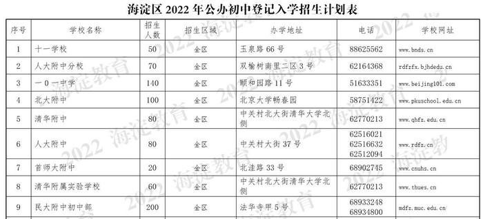 海淀70所公办初中登记入学招生计划出炉，9校面向全区招生