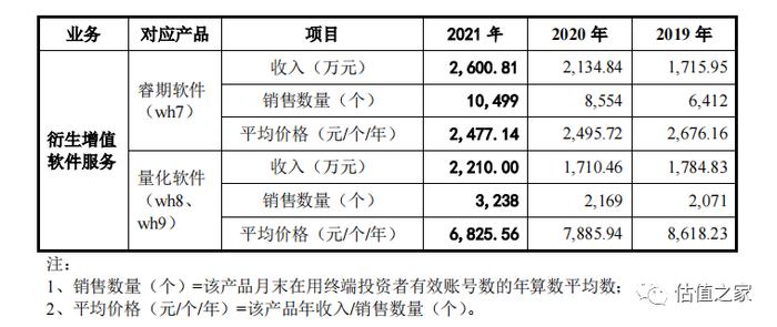 文华财经二度闯关创业板：市场空间有限，成长性不足，营业成本分摊合理性存疑，报告期大额分红却募资补充流动资金……