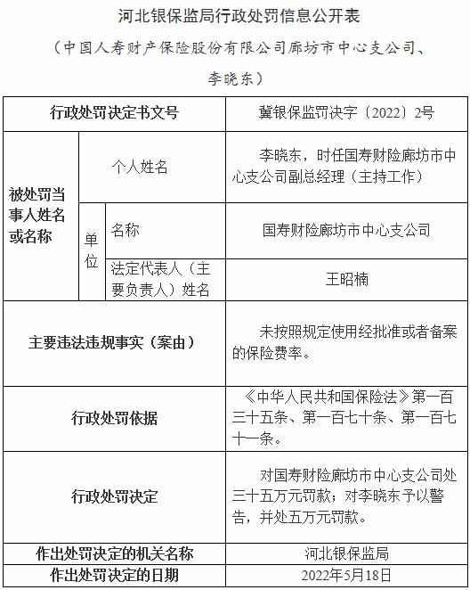 国寿财险河北两支公司违法被罚 均为保险费率使用违规