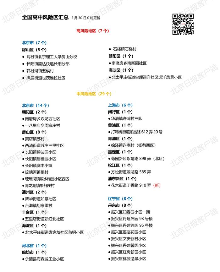 下载打印版丨全国高中风险区汇总（5月30日0时更新）