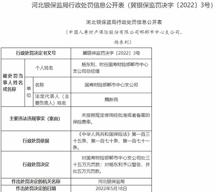 国寿财险河北两支公司违法被罚 均为保险费率使用违规