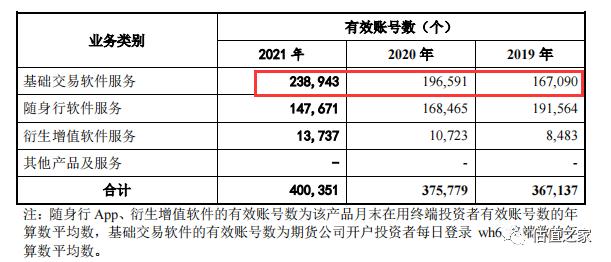 文华财经二度闯关创业板：市场空间有限，成长性不足，营业成本分摊合理性存疑，报告期大额分红却募资补充流动资金……