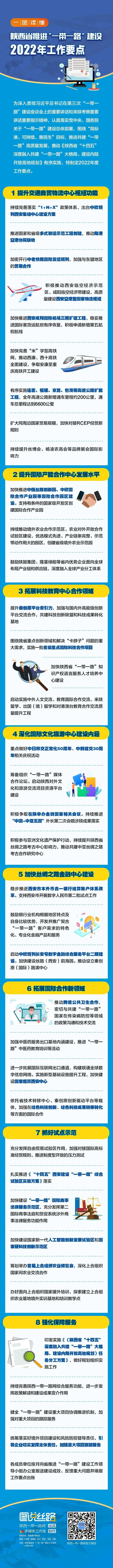 一图读懂 |《陕西省推进“一带一路”建设2022年工作要点》