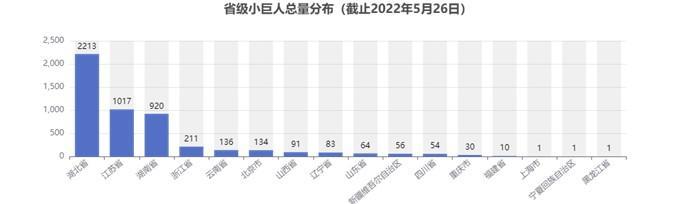 南财金种子企业库报告丨19省求质减量，撤销专精特新企业称号2970家