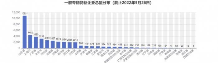 南财金种子企业库报告丨19省求质减量，撤销专精特新企业称号2970家