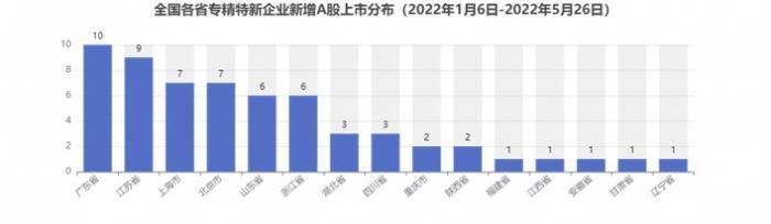 南财金种子企业库报告丨19省求质减量，撤销专精特新企业称号2970家